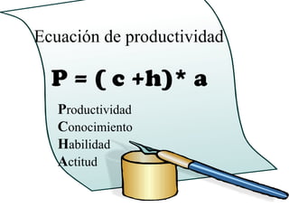 Ecuación de productividad

  P = ( c +h)* a
   Productividad
   Conocimiento
   Habilidad
   Actitud
 