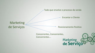 Marketing
de Serviços
Tudo que envolve o processo da venda
Encantar o Cliente
Posicionamento Positivo
Concorrentes, Concorrentes,
Concorrentes...
 