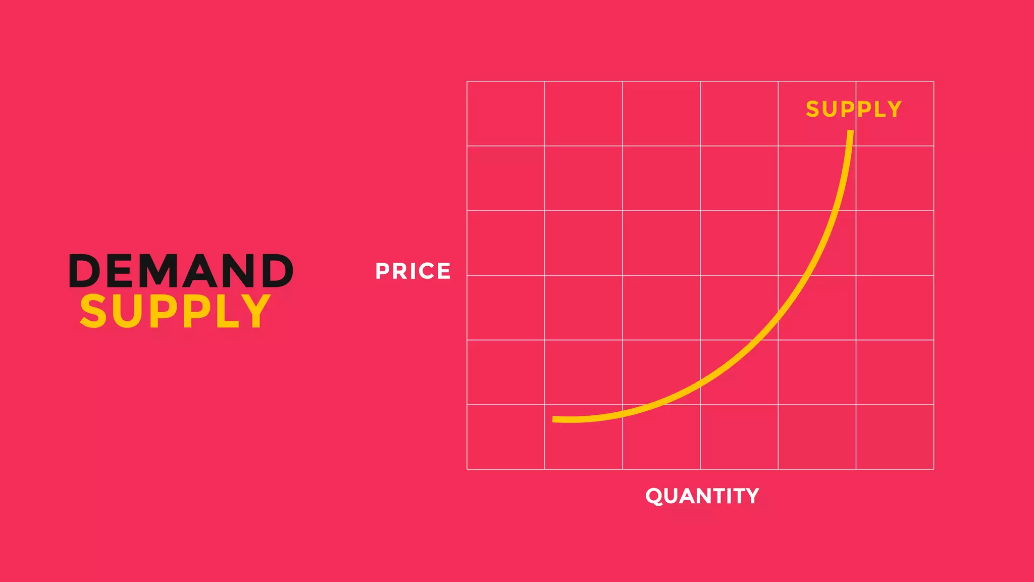PRICE
SUPPLY
DEMAND
SUPPLY
QUANTITY