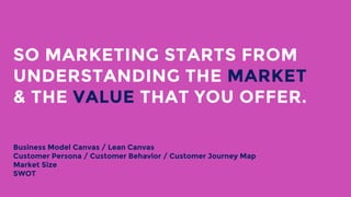 SO MARKETING STARTS FROM
UNDERSTANDING THE MARKET
& THE VALUE THAT YOU OFFER.
Business Model Canvas / Lean Canvas
Customer Persona / Customer Behavior / Customer Journey Map
Market Size
SWOT
 