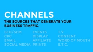 CHANNELS
THE SOURCES THAT GENERATE YOUR
BUSINESS TRAFFIC.
SEO/SEM
CPC
EMAIL
SOCIAL MEDIA
EVENTS
DISPLAY
AFFILIATE
PRINTS
T.V
CONTENT
WORD OF MOUTH
E.T.C.
 