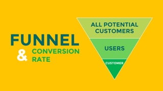 ALL POTENTIAL
CUSTOMERS
USERS
CUSTOMER
FUNNELCONVERSION
RATE&
 