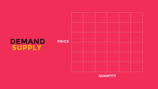 PRICEDEMAND
SUPPLY
QUANTITY
 