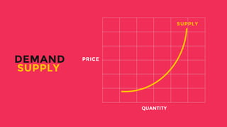 PRICE
SUPPLY
DEMAND
SUPPLY
QUANTITY
 