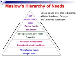 Maslow’s Hierarchy of Needs Once a Lower-level need is Satisfied,  a Higher-level need Emerges,  and Demands Satisfaction Physiological Needs Hunger, thirst Self actualization  Needs Esteem Needs Self-esteem Belongingness & Love Needs Friendship Security & Safety Needs Protection from physical harm 