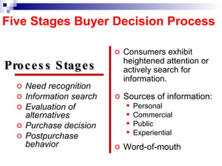 Need recognition Information search Evaluation of alternatives Purchase decision Postpurchase behavior Consumers exhibit heightened attention or actively search for information. Sources of information: Personal Commercial Public Experiential Word-of-mouth Process Stages  Five Stages Buyer Decision Process 