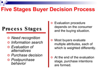 Need recognition Information search Evaluation of alternatives Purchase decision Postpurchase behavior Evaluation procedure depends on the consumer and the buying situation. Most buyers evaluate multiple attributes, each of which is weighted differently. At the end of the evaluation stage, purchase intentions are formed. Process Stages  Five Stages Buyer Decision Process 
