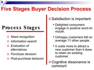 Need recognition Information search Evaluation of alternatives Purchase decision Post-purchase behavior Satisfaction is important: Delighted consumers engage in positive word-of-mouth. Unhappy customers tell on average 11 other people. It costs more to attract a new customer than it does to retain an existing customer. Cognitive dissonance is common! Process Stages  Five Stages Buyer Decision Process 