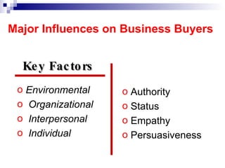 Major Influences on Business Buyers Environmental Organizational Interpersonal Individual Authority Status Empathy Persuasiveness Key Factors  