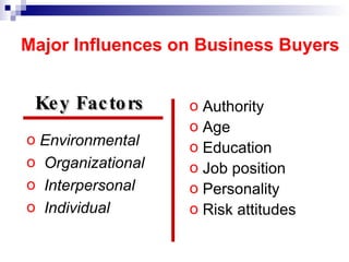 Major Influences on Business Buyers Environmental Organizational Interpersonal Individual Authority Age Education Job position Personality Risk attitudes Key Factors  