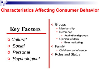 Characteristics Affecting Consumer Behavior Cultural Social Personal Psychological Groups Membership Reference Aspirational groups Opinion leaders Buzz marketing Family Children can influence Roles and Status Key Factors  