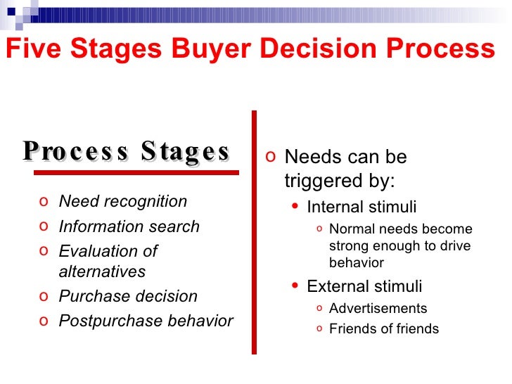 the different elements in an advertisement that influences a buyers decision Introducing environmental decision making different decision makers with different beliefs and ways in which people affected can influence the decision range. the different elements in an advertisement that influences a buyers decision Introducing environmental decision making different decision makers with different beliefs and ways in which people affected can influence the decision range.