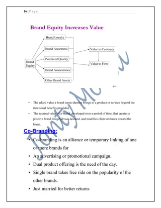 marketing management