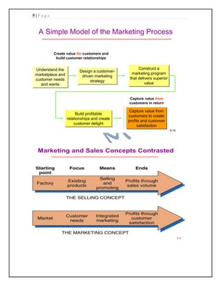 marketing management