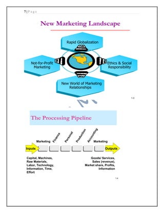marketing management