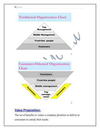 marketing management