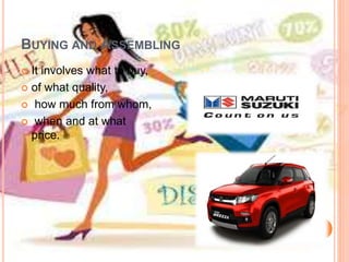 BUYING AND ASSEMBLING
 It involves what to buy,
 of what quality,
 how much from whom,
 when and at what
price.
 