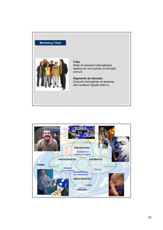 Marketing Tribal
 Marketing Tribal




                               Tribo
                               Rede de pessoas heterogéneas
                               ligadas por uma paixão ou emoção
                               comum.

                               Segmento de mercado
                               Conjunto homogéneo de pessoas
                               sem qualquer ligação entre si.




Marketing Tribal


                                        Prática

                               PRATICANTES
                                  Assistem a
                                todos os jogos

                PARTICIPANTES                   ADERENTES

FORMA
        Ocasional                                           Institucional
                      Adeptos
                                                   Sócios
                    (não sócios)
                               Acompanham
                                os resultados

                               SIMPATIZANTES

                                        Simpatia

                                  POSTURA




                                                                            10
 