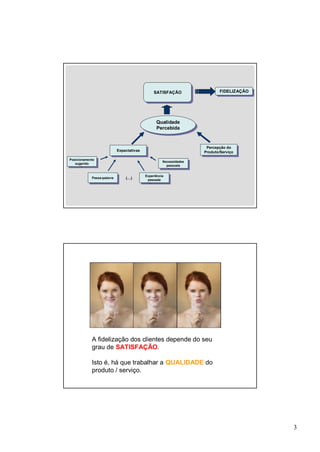 SATISFAÇÃO                   FIDELIZAÇÃO
                                                                                FIDELIZAÇÃO
                                                   SATISFAÇÃO




                                                   Qualidade
                                                   Qualidade
                                                   Percebida
                                                    Percebida


                                                                        Percepção do
                                                                         Percepção do
                             Expectativas
                              Expectativas                             Produto/Serviço
                                                                        Produto/Serviço
Posicionamento
 Posicionamento                                        Necessidades
   sugerido                                             Necessidades
    sugerido                                             pessoais
                                                          pessoais

                                             Experiência
            Passa-palavra        (…)          Experiência
             Passa-palavra                    passada
                                               passada




            A fidelização dos clientes depende do seu
            grau de SATISFAÇÃO.

            Isto é, há que trabalhar a QUALIDADE do
            produto / serviço.




                                                                                              3
 