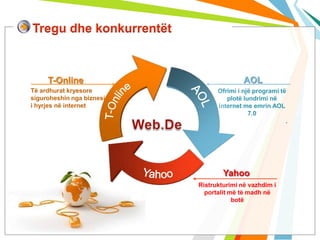 Tregu dhe konkurrentët



     T-Online                             AOL
Të ardhurat kryesore             Ofrimi i një programi të
siguroheshin nga biznesi            plotë lundrimi në
i hyrjes në internet             internet me emrin AOL
                                            7.0
                                                         .




                                   Yahoo
                           Ristrukturimi në vazhdim i
                             portalit më të madh në
                                       botë
 