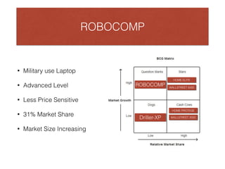 • Military use Laptop
• Advanced Level
• Less Price Sensitive
• 31% Market Share
• Market Size Increasing
ROBOCOMP
HOME PROTEGE
WALLSTREET 2000
HOME ELITE
WALLSTREET 5000
Driller-XP
ROBOCOMP
 