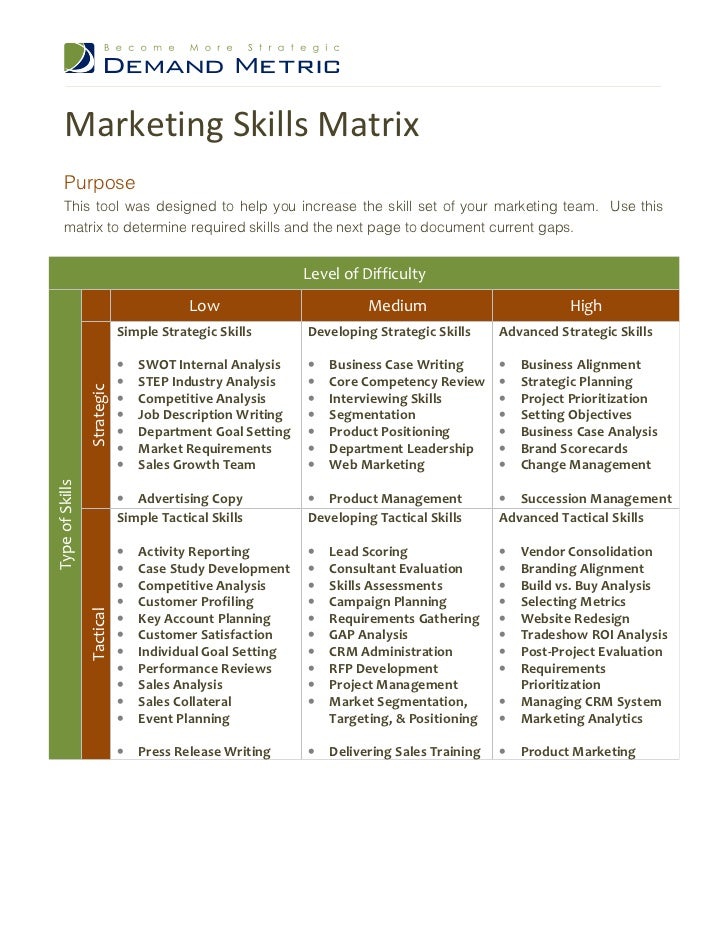 Marketing managements ability to develop and