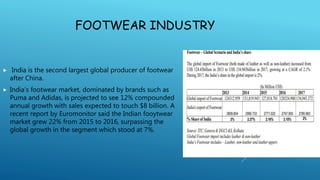FOOTWEAR INDUSTRY
 India is the second largest global producer of footwear
after China.
 India’s footwear market, dominated by brands such as
Puma and Adidas, is projected to see 12% compounded
annual growth with sales expected to touch $8 billion. A
recent report by Euromonitor said the Indian fooytwear
market grew 22% from 2015 to 2016, surpassing the
global growth in the segment which stood at 7%.
 