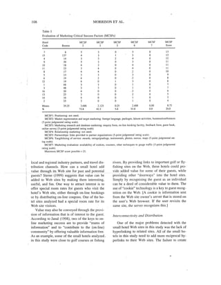 Marketing smallhotelsonwww