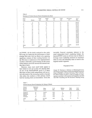 Marketing smallhotelsonwww