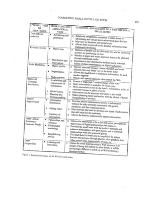 Marketing smallhotelsonwww