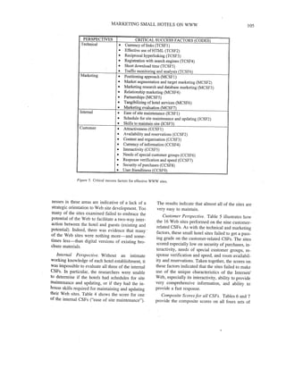 Marketing smallhotelsonwww