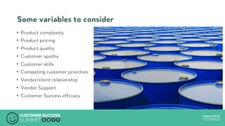 PRODUCED BYPRODUCED BY
Some variables to consider
•  Product complexity
•  Product pricing
•  Product quality
•  Customer apathy
•  Customer skills
•  Competing customer priorities
•  Vendor/client relationship
•  Vendor Support
•  Customer Success efficacy
 