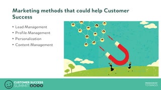 PRODUCED BYPRODUCED BY
Marketing methods that could help Customer
Success
•  Lead Management
•  Profile Management
•  Personalization
•  Content Management
 