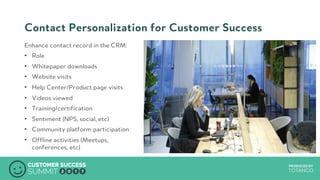 PRODUCED BYPRODUCED BY
Contact Personalization for Customer Success
Enhance contact record in the CRM:
•  Role
•  Whitepaper downloads
•  Website visits
•  Help Center/Product page visits
•  Videos viewed
•  Training/certification
•  Sentiment (NPS, social, etc)
•  Community platform participation
•  Offline activities (Meetups,
conferences, etc)
 
