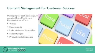 PRODUCED BYPRODUCED BY
Content Management for Customer Success
Messaging for each point in journey
compiled from Profiles and
Personalization efforts.
•  Videos
•  How-to posts
•  Links to community articles
•  Support pages
•  Product marketing pages
 