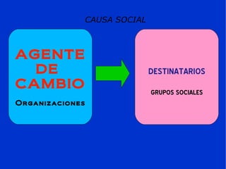 AGENTE DE  CAMBIO Organizaciones DESTINATARIOS GRUPOS SOCIALES CAUSA SOCIAL 