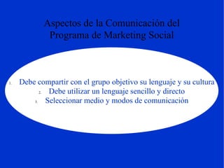 Aspectos de la Comunicación del Programa de Marketing Social Debe compartir con el grupo objetivo su lenguaje y su cultura Debe utilizar un lenguaje sencillo y directo Seleccionar medio y modos de comunicación 