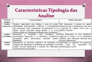 Características Tipologia das
           Analise
 