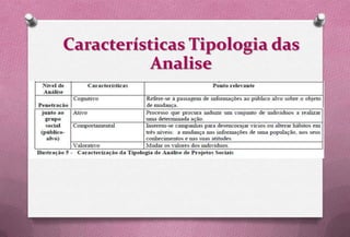 Características Tipologia das
           Analise
 