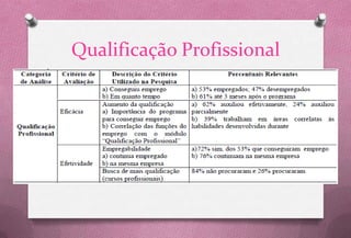 Qualificação Profissional
 