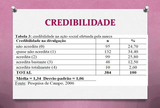 CREDIBILIDADE
 