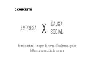 EMPRESA
CAUSA
SOCIALX
Encaixe natural ; Imagem da marca ; Resultado negativo
Influencia na decisão de compra
 