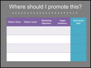 Where should I promote this?
Videos I have: Videos I want:
Marketing
Objective:
Target
Audience:
Best Social
Tool:
 
