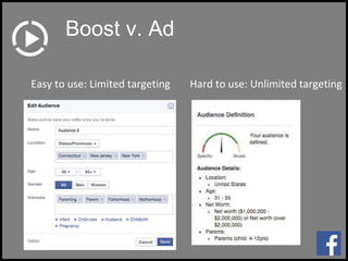 Boost v. Ad
Hard to use: Unlimited targetingEasy to use: Limited targeting
 