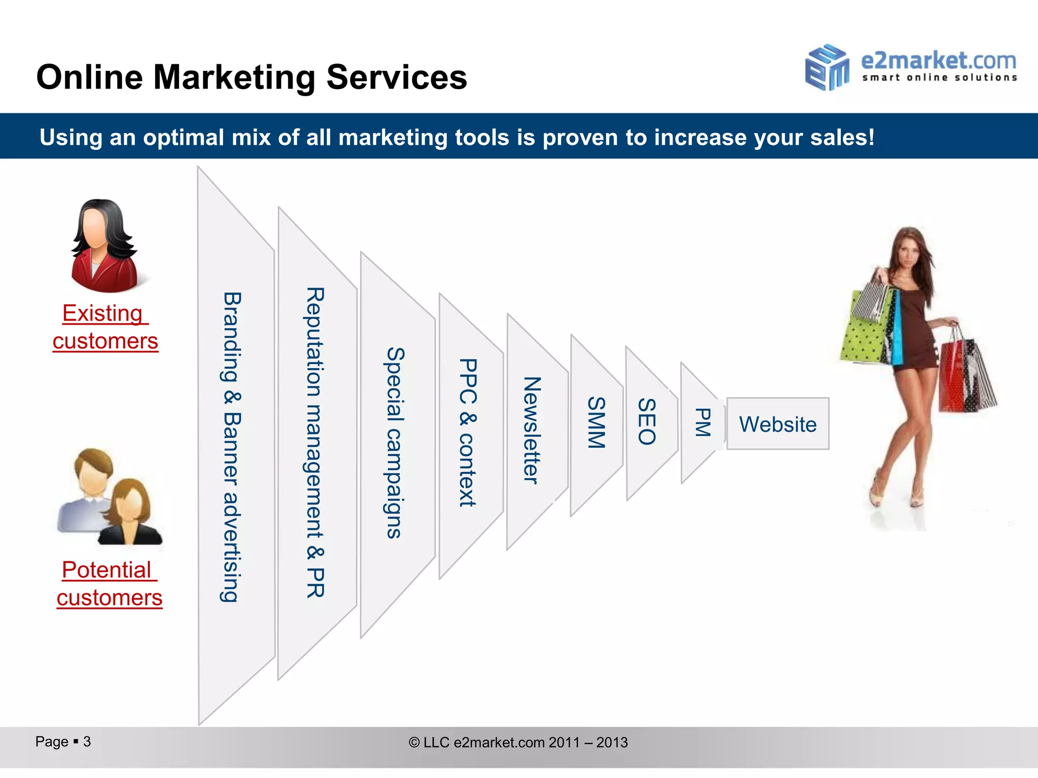 Online Marketing Services
Using an optimal mix of all marketing tools is proven to increase your sales!




                                                Reputation management & PR
                Branding & Banner advertising



   Existing
  customers
                                                                             Special campaigns


                                                                                                       PPC & context

                                                                                                                       Newsletter

                                                                                                                                    SMM

                                                                                                                                          SEO

                                                                                                                                                PM
                                                                                                                                                     Website




   Potential
   customers




Page  3                                                                                         © LLC e2market.com 2011 – 2013
 