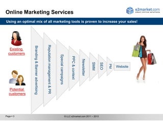Online Marketing Services
Using an optimal mix of all marketing tools is proven to increase your sales!




                                                Reputation management & PR
                Branding & Banner advertising



   Existing
  customers
                                                                             Special campaigns


                                                                                                       PPC & context

                                                                                                                       Newsletter

                                                                                                                                    SMM

                                                                                                                                          SEO

                                                                                                                                                PM
                                                                                                                                                     Website




   Potential
   customers




Page  3                                                                                         © LLC e2market.com 2011 – 2013
 