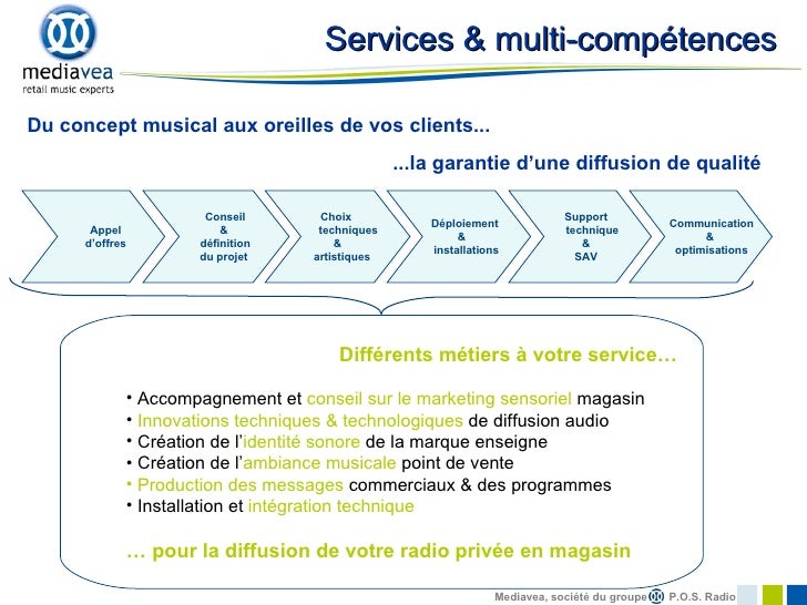 Marketing Sonore Et Marketing Sensoriel En Magasin Marketing Sonore Et Marketing Sensoriel En Magasin