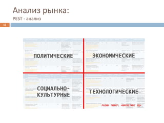 Анализ рынка:
PEST - анализ
11
 