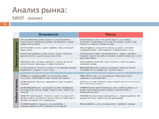 Анализ рынка:
SWOT - анализ
16
 