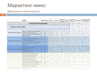 Маркетинг-микс:
Цена [анализ себестоимости]
26
 